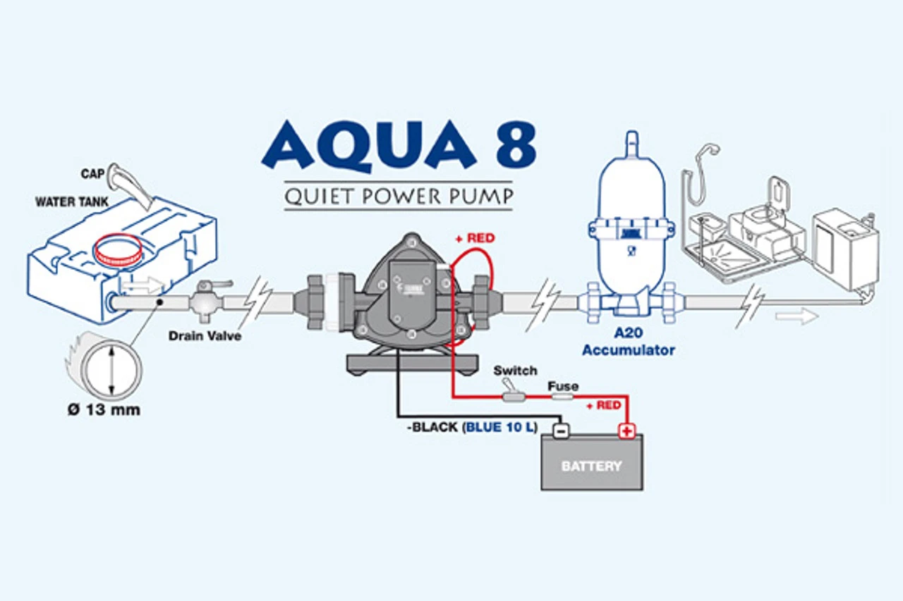 Fiamma Aqua 8 Campervan Motorhome Caravan Water Pump 2 Fiamma Aqua 8 Campervan Motorhome Caravan Water Pump - Image 2