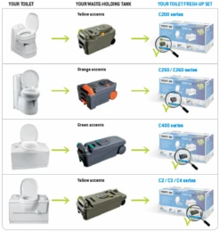 Thetford Caravan Cassette Toilet Tank C200 Fresh Up Kit 7 Thetford Caravan Cassette Toilet Tank C200 Fresh Up Kit -Camping Equipment Store FUS Technical information EN 23555.1488792926