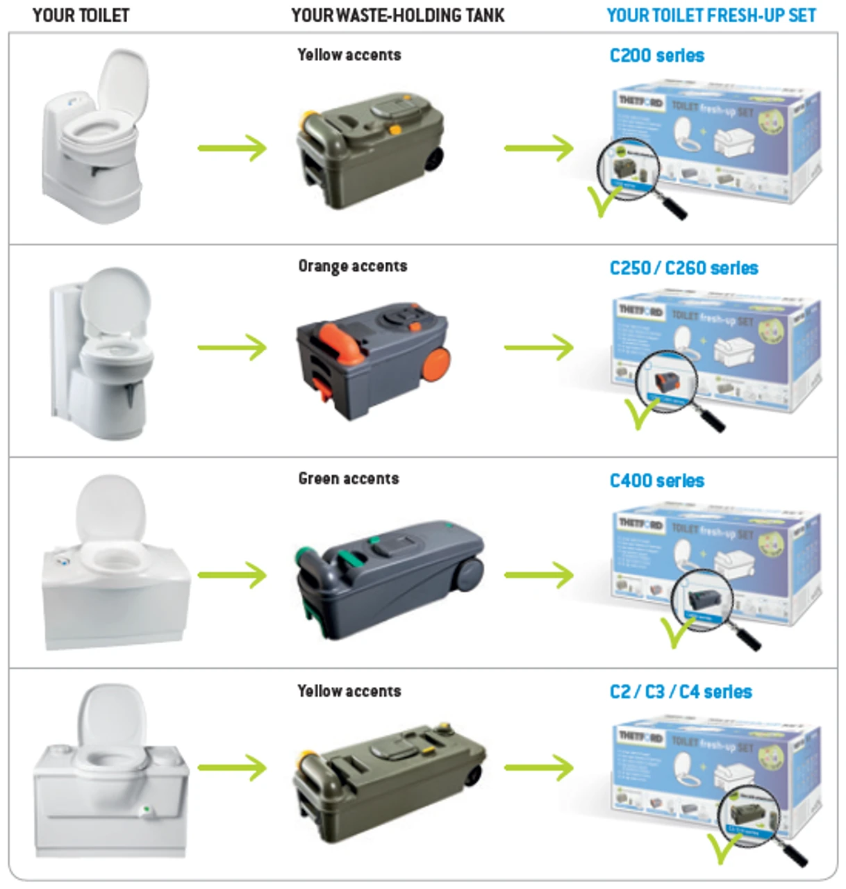 Thetford Caravan Cassette Toilet Tank C200 Fresh Up Kit 4 Thetford Caravan Cassette Toilet Tank C200 Fresh Up Kit - Image 4