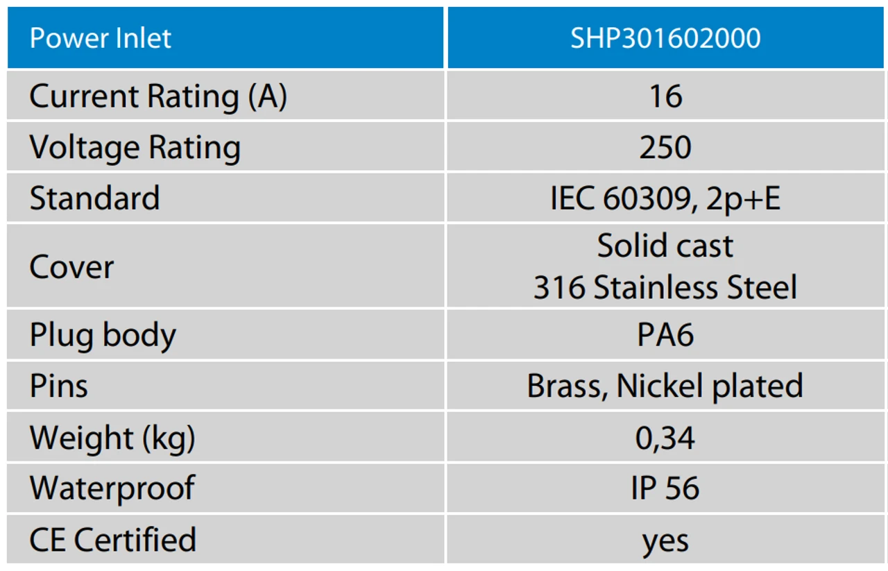 Victron Energy Stainless Steel Mains Power Inlet Cover 3 Victron Energy Stainless Steel Mains Power Inlet Cover - Image 3