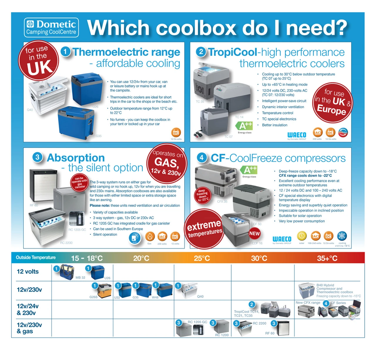 Waeco Mobicool W40 Thermoelectric Cool Box 4 Waeco Mobicool W40 Thermoelectric Cool Box - Image 4