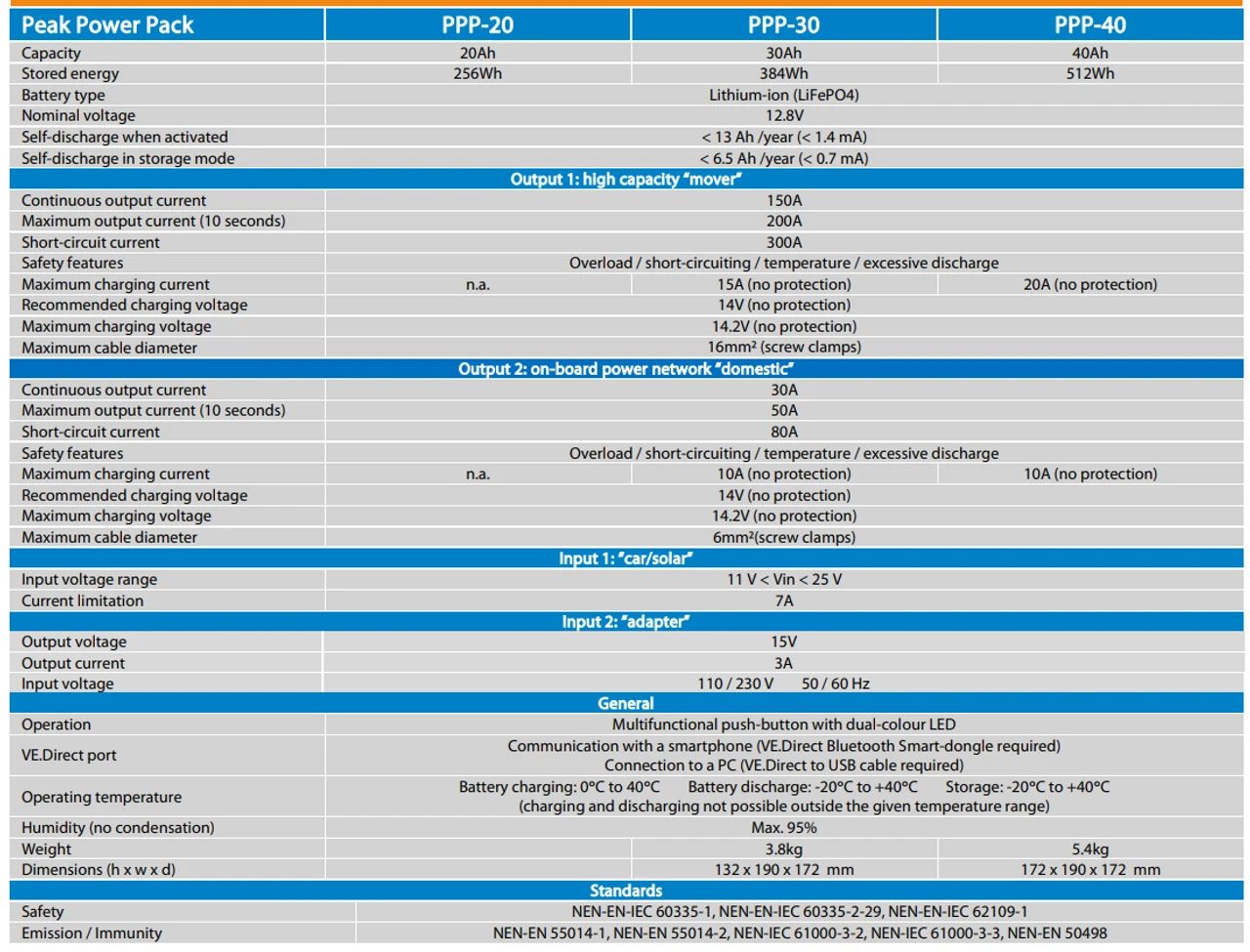 Victron Energy Peak Power Pack - 12.8V, 40AH, 512WH LiFePO4 Battery With Mains Charger And Solar/Alternator Charging 6 Victron Energy Peak Power Pack - 12.8V, 40AH, 512WH LiFePO4 Battery With Mains Charger And Solar/Alternator Charging - Image 6