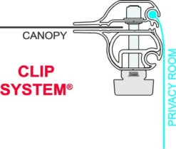 Fiamma F45 Privacy Room Motorhome Awning -Camping Equipment Store privacyclipsystem 38404.1510058922