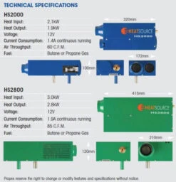 Propex Heatsource HS2000 12v LPG Gas Blown Air Heater -Camping Equipment Store propex 09860.1446644114