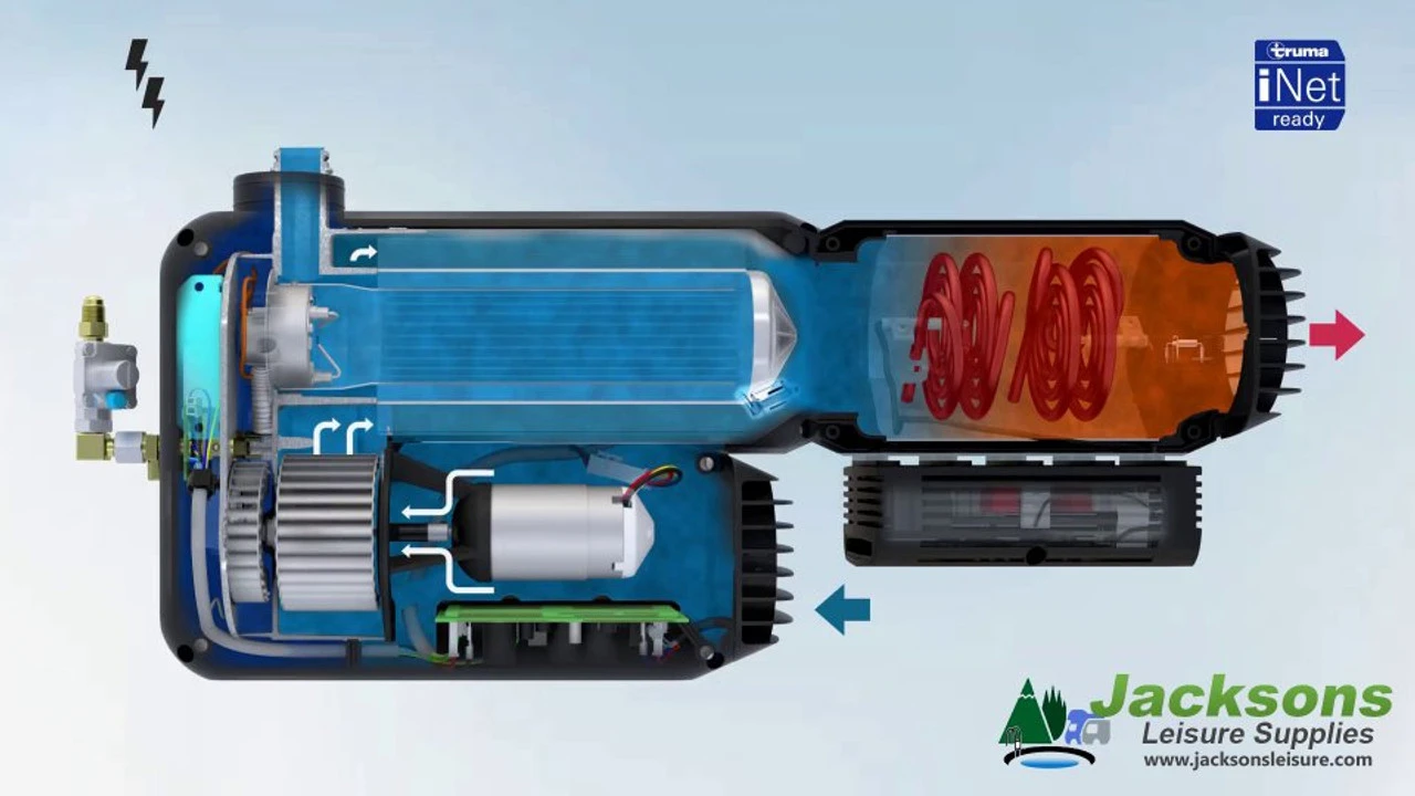 Truma VarioHeat E Kit Add On Campervan Motorhome Caravan Heater 3 Truma VarioHeat E Kit Add On Campervan Motorhome Caravan Heater - Image 3