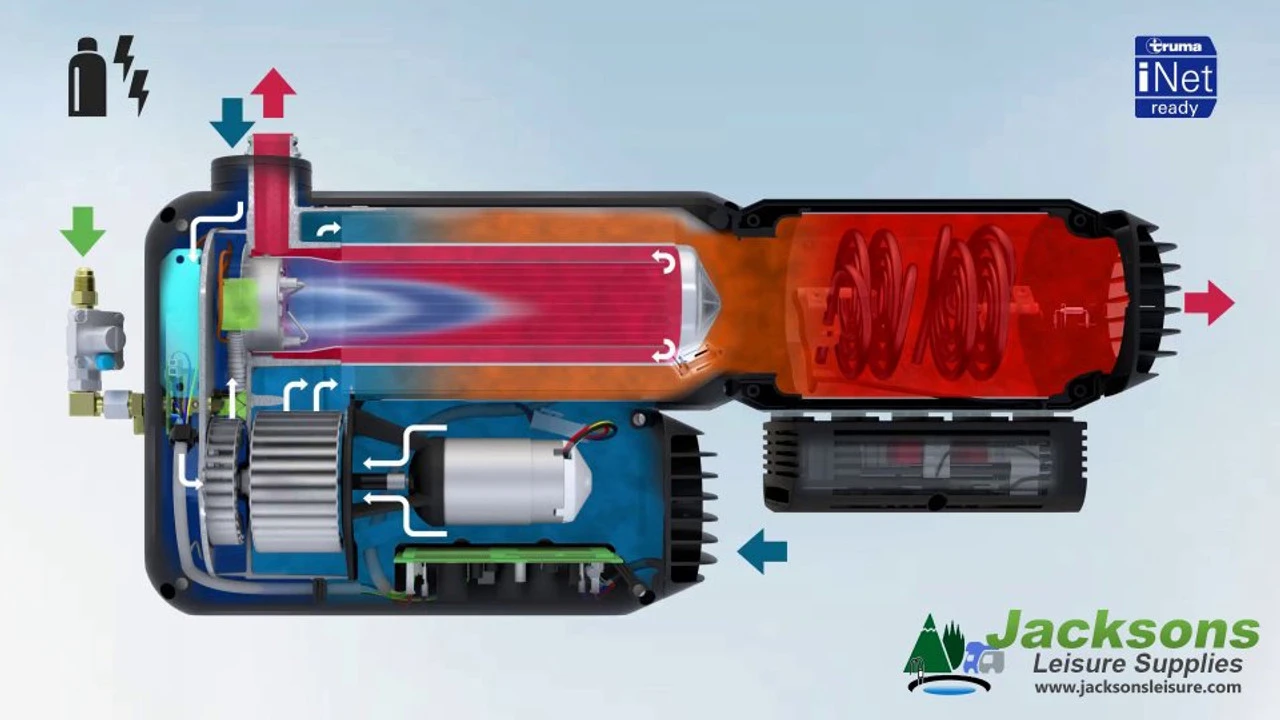 Truma VarioHeat E Kit Add On Campervan Motorhome Caravan Heater 2 Truma VarioHeat E Kit Add On Campervan Motorhome Caravan Heater - Image 2